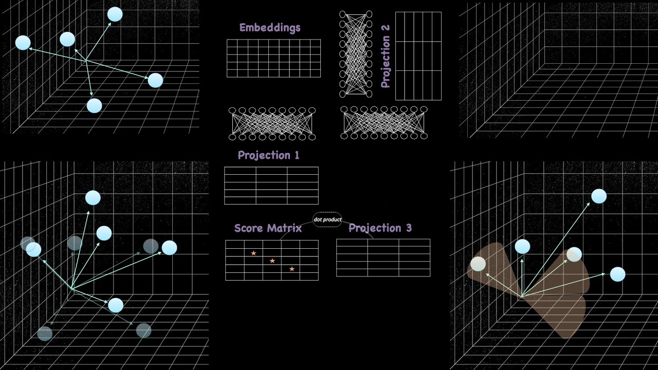 Visualize the Transformers Multi-Head Attention in Action