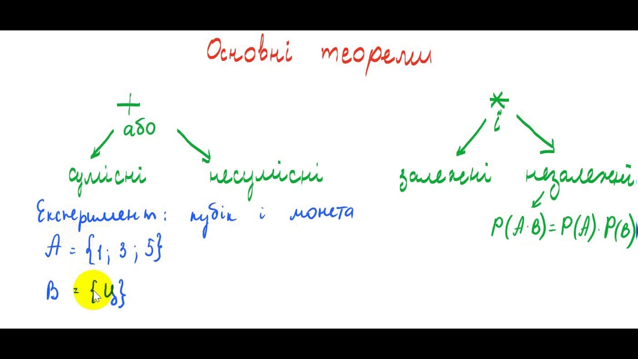 2007 Основні теореми теорії ймовірностей