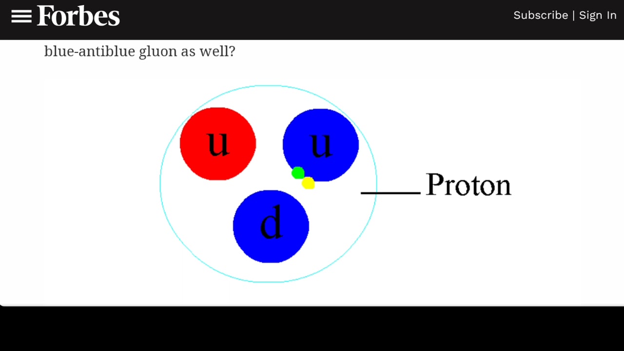 Gluons...Quarky!
