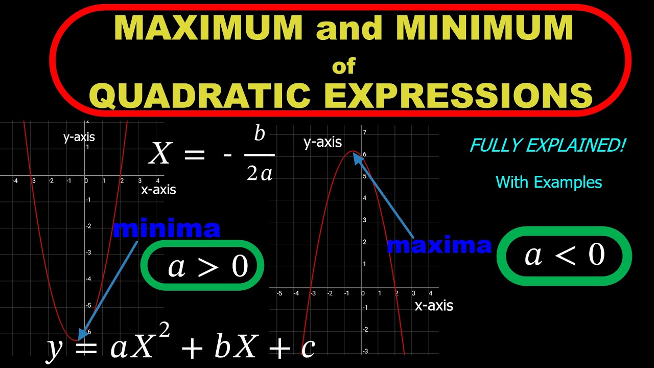 How to Find the Maximum or Minimum Value of a Quadratic Function Fast! |Maxima and Minima Like a Pro