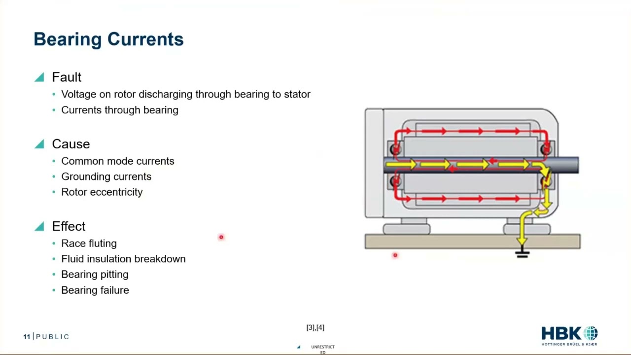 Quick Intro to Motor Bearing Currents
