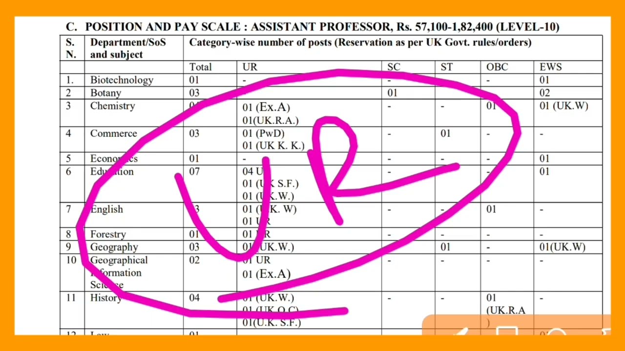 STATE UNIVERSITY | PERMANENT ASSISTANT PROFESSOR REQRUITMENT 2026 | TEACHING POST | NEW VACANCY