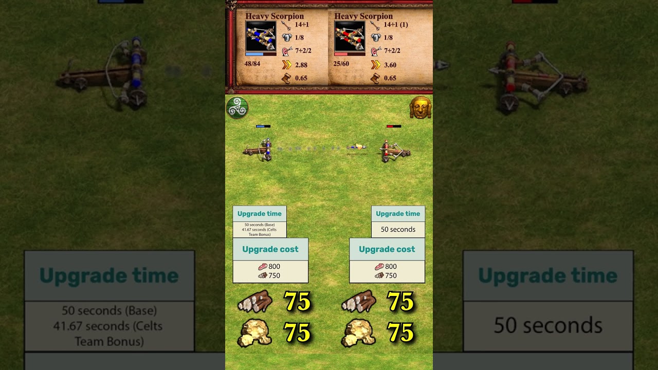 Heavy Scorpion (Celts) vs Heavy Scorpion (Khmer) | Celts vs Khmer | AoE2 #Shorts