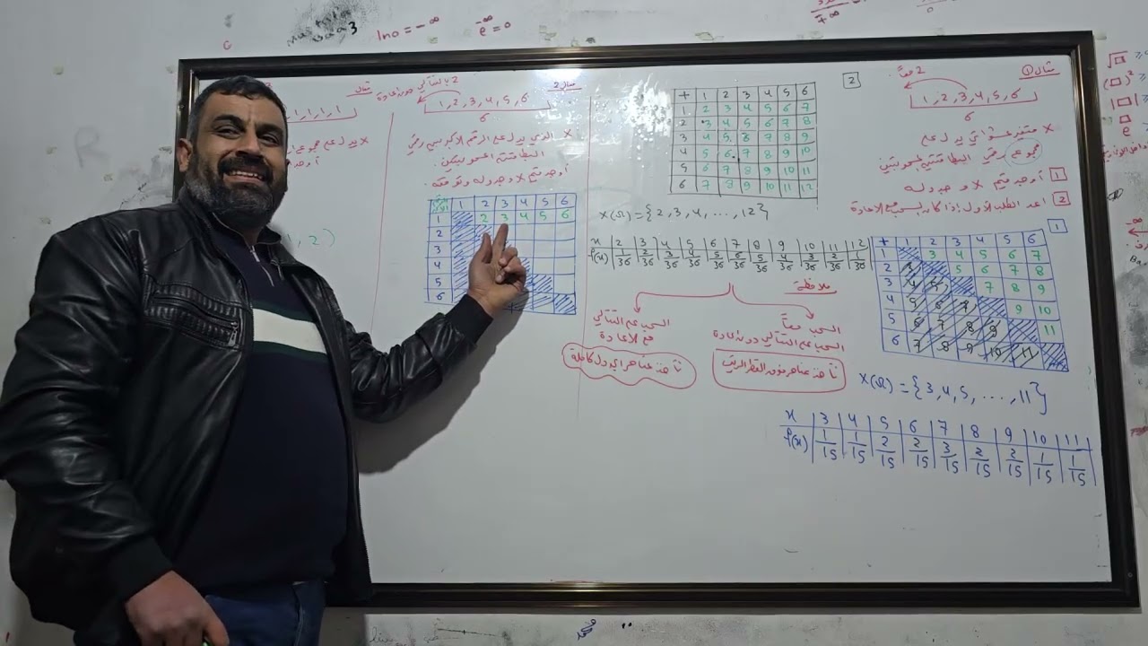 الاستاذ : سامر اليوسف (( مسائل في المتغير العشوائي )) جبر 