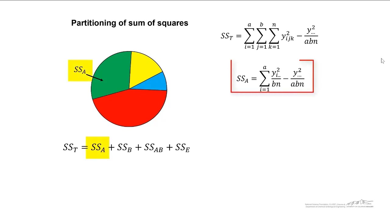 Two-Way ANOVA