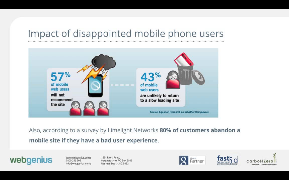 Websites for Mobile Devices