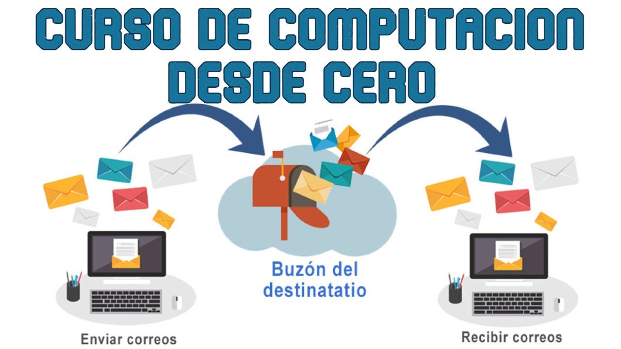 📧Enviar y Recibir documentos por correo electrónico 📧 | 💻CURSO DE COMPUTACIÓN DESDE CERO | Unidad 14