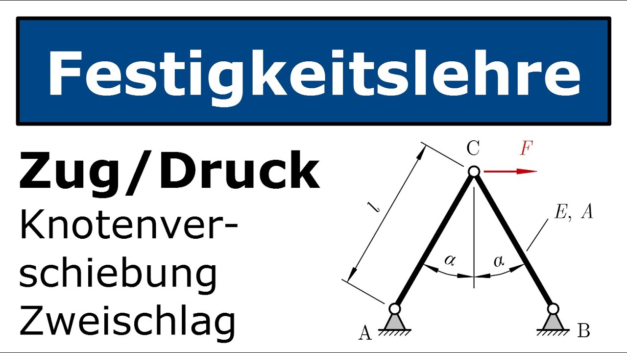 🔩 Technische Mechanik - Festigkeitslehre - Zug/Druck - Knotenverschiebung Zweischlag