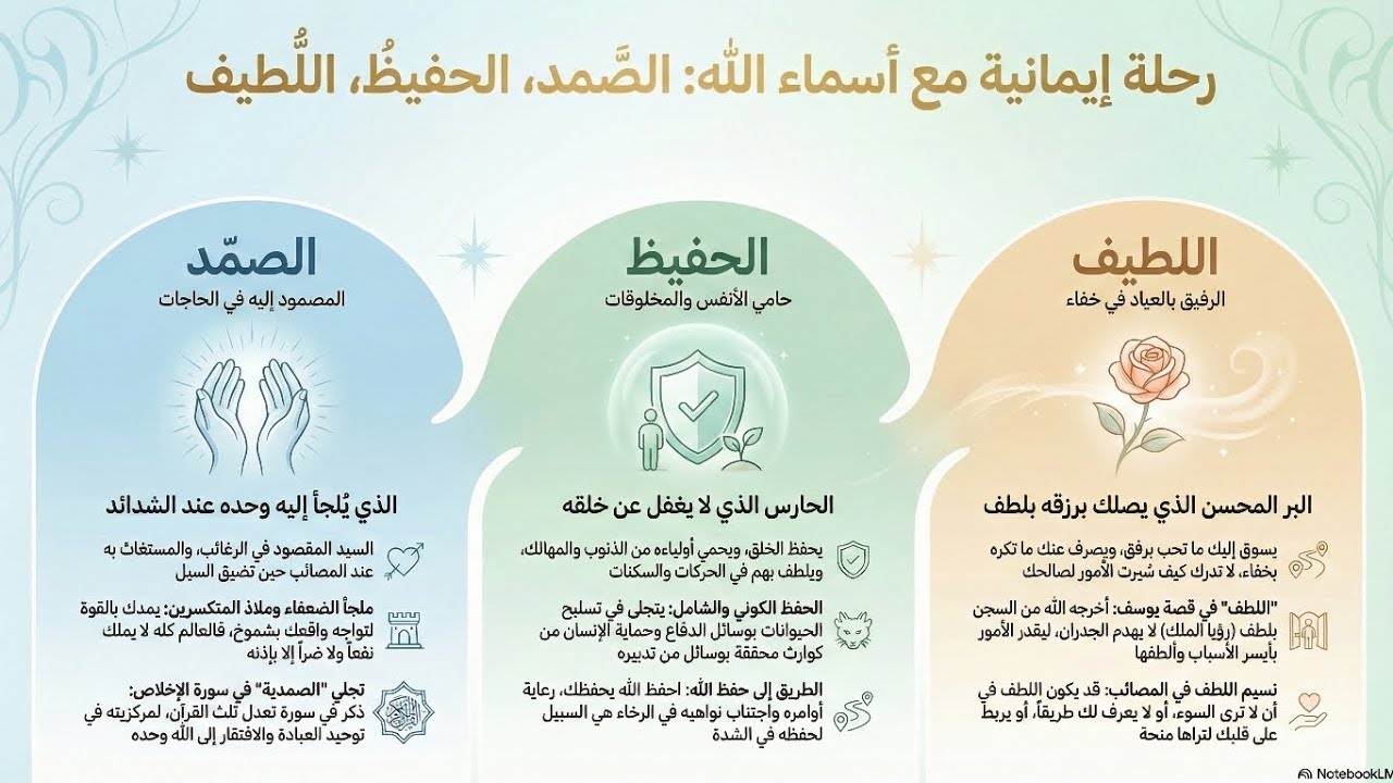 لأنك الله ١