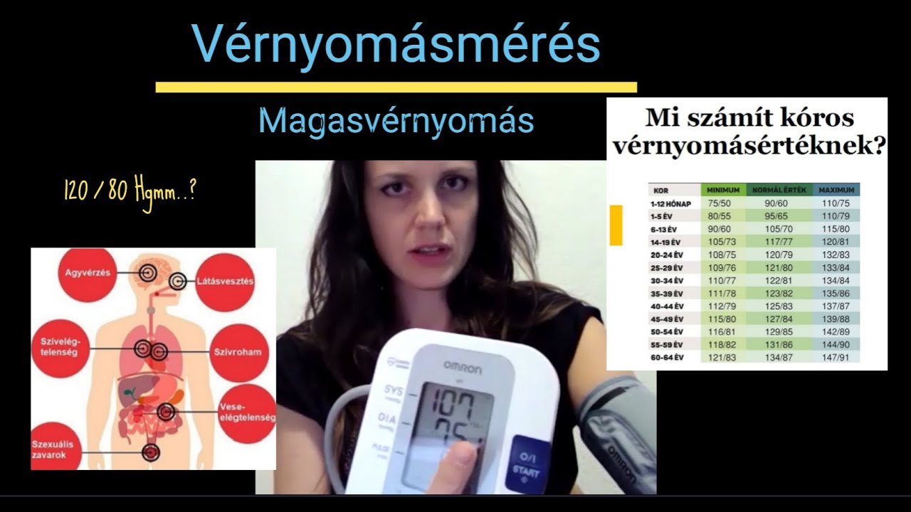 6 . Vérnyomásmérés és magasvérnyomás