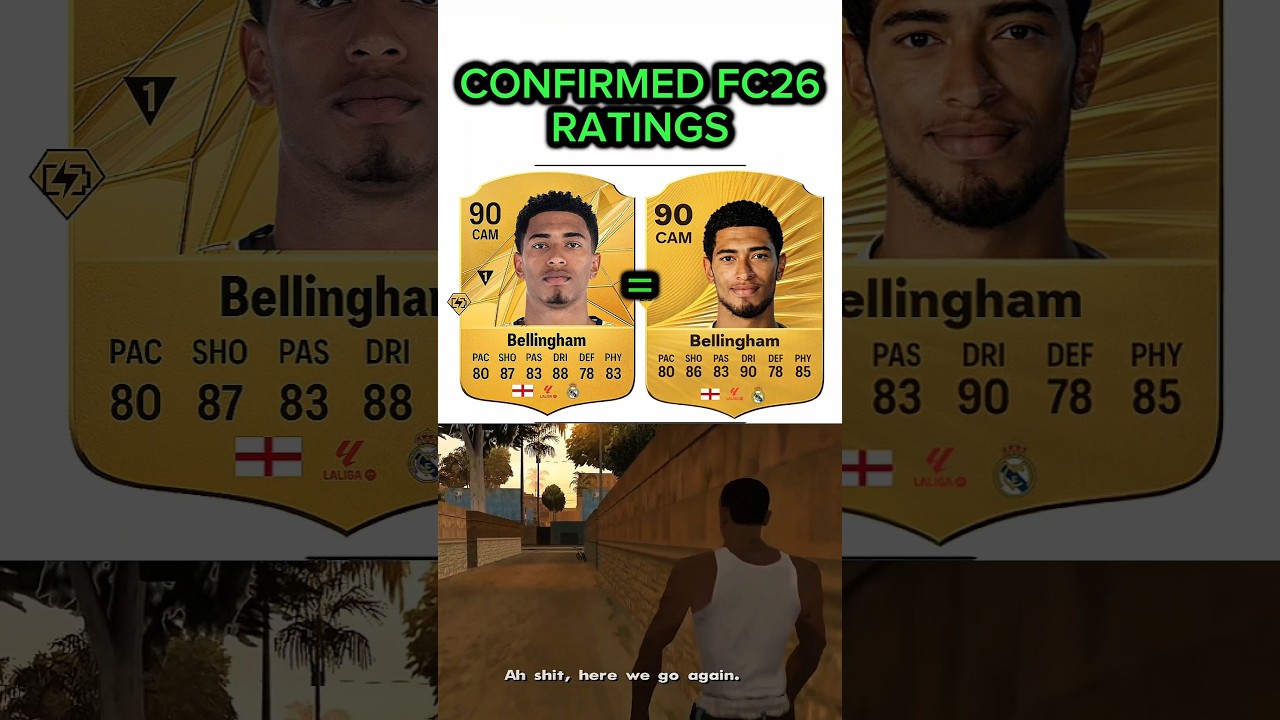 Confirmed FC26 Ratings Part 6