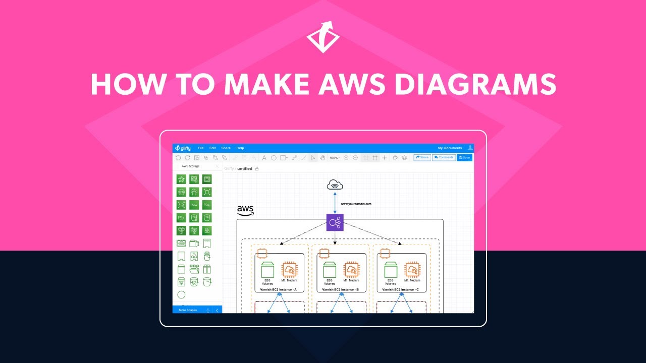 How to Make an AWS Architecture Diagram | Gliffy AWS Diagramming Tutorial