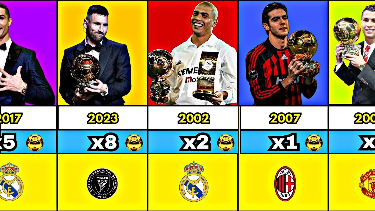Famous Footballers Who Won the Ballon d’Or 🎀 (From 1997 to 2025)