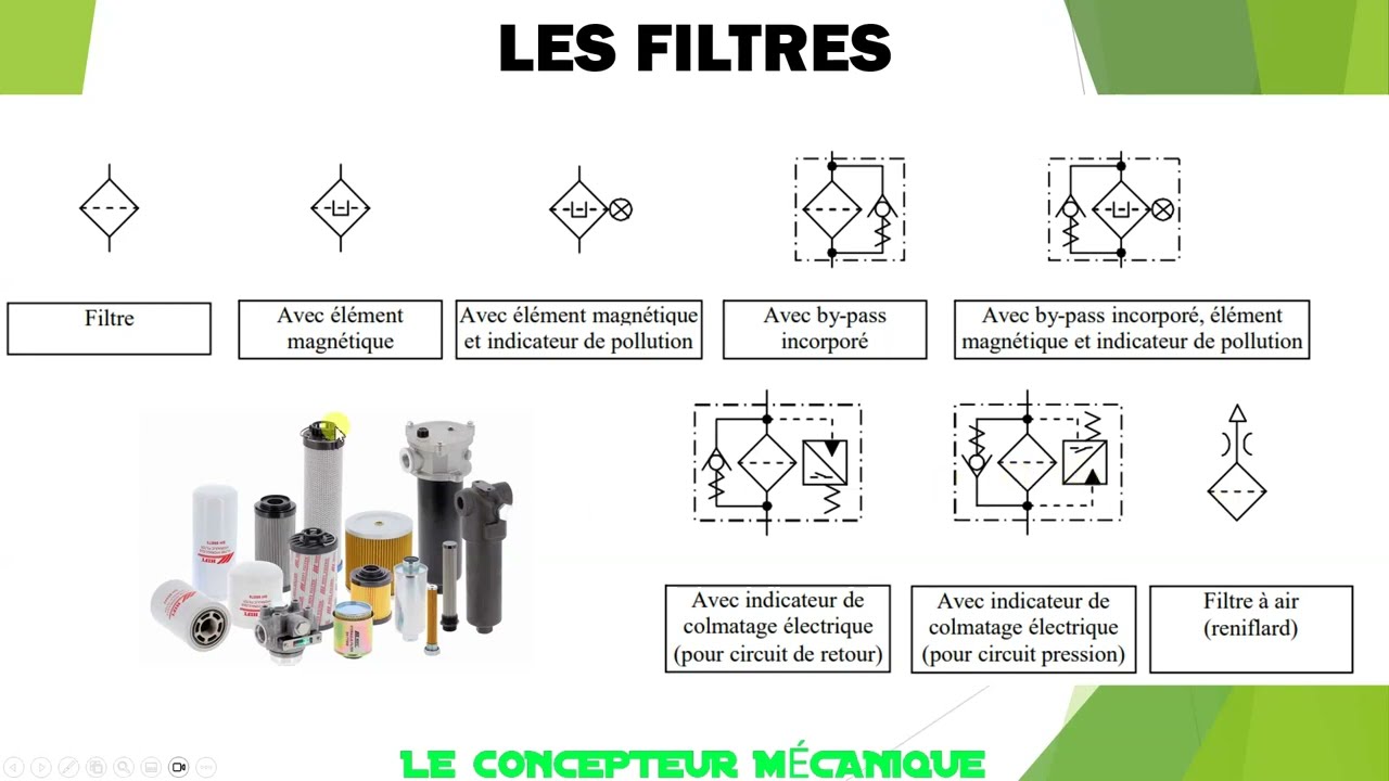 Comprendre un circuit hydraulique facilement (symbole, schéma etc.)