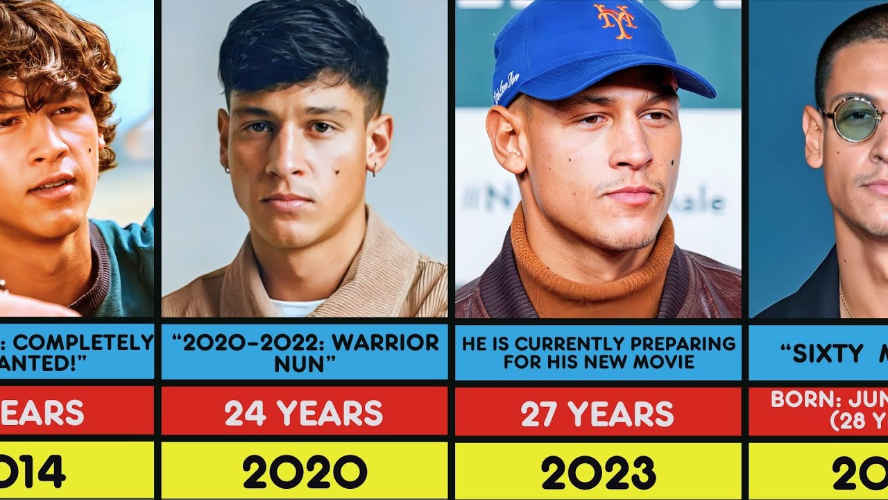 Emilio Sakraya Transformation From 2010 to 2024