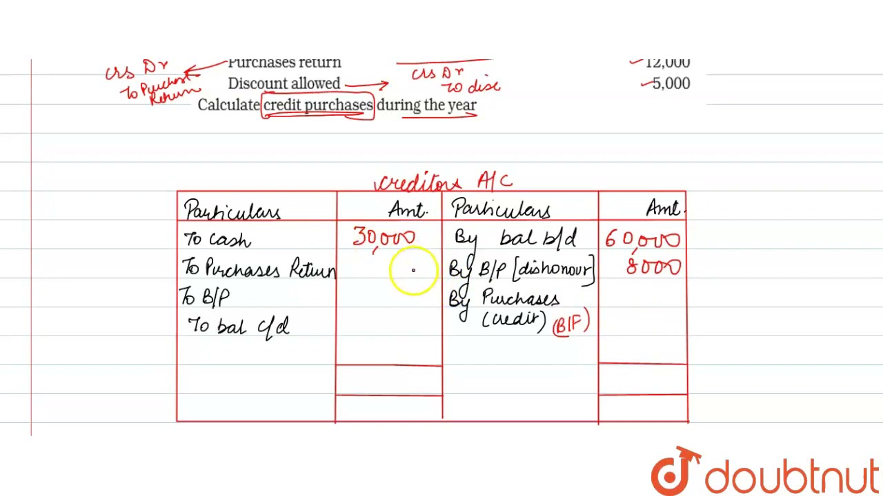 The following information is givenCalculate credit purchases during the year | 11 | ACCOUNTS FR...