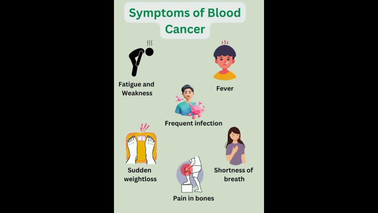 Blood Cancer Symptoms