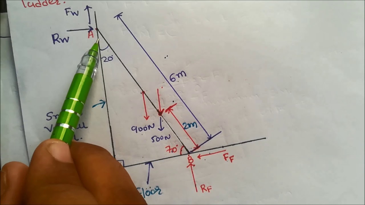 Ladder friction Problem-1/MOS