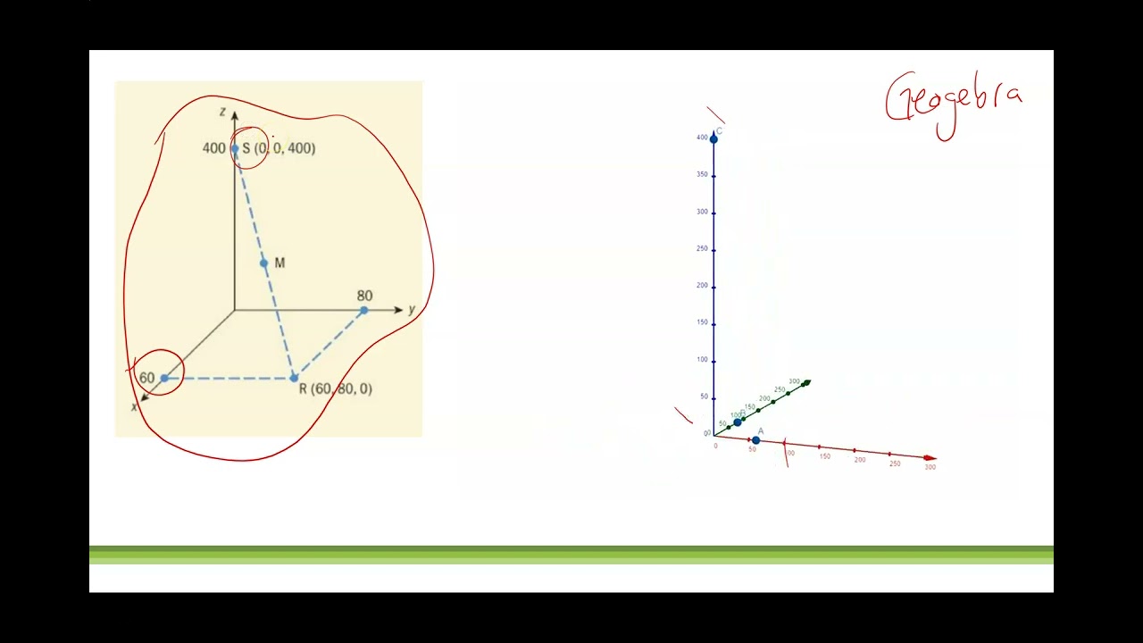 IB AASL/AISL: Coordinate geometry: Using the midpoint formula in 2D and 3D, two and three dimensions