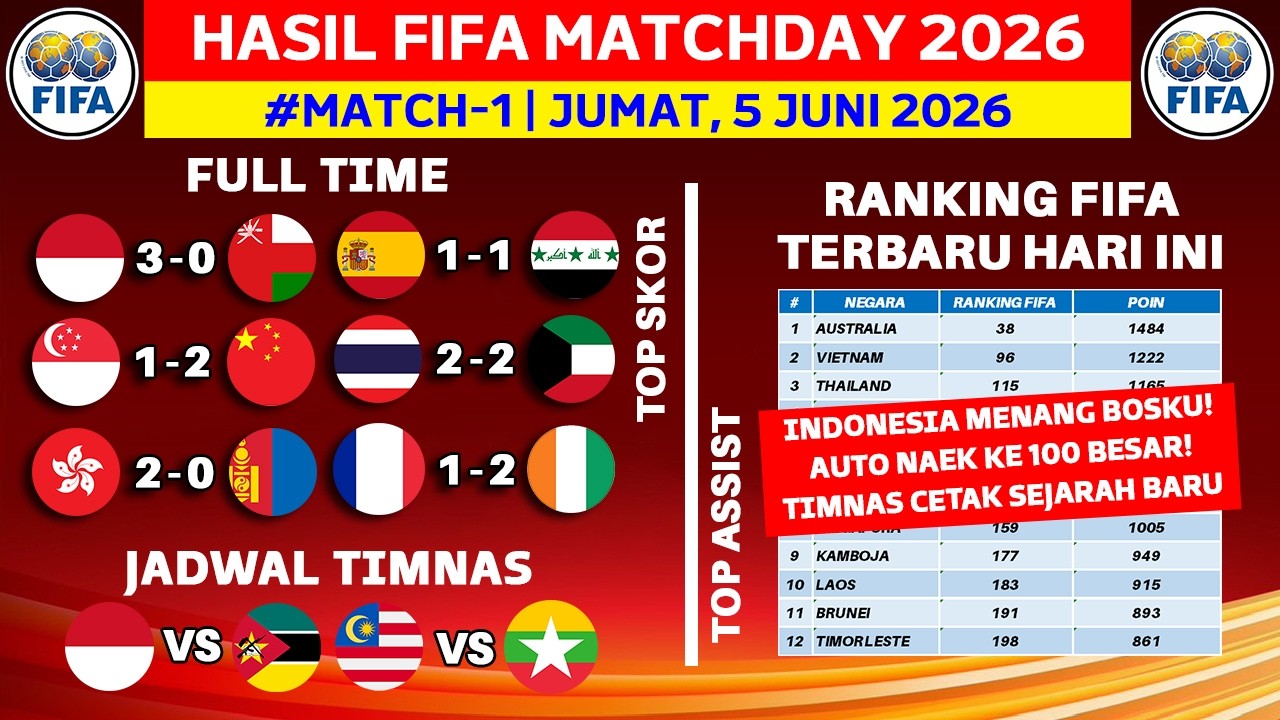 2026 FIFA MATCHDAY Results - Indonesia vs Oman - Latest 2026 FIFA Rankings