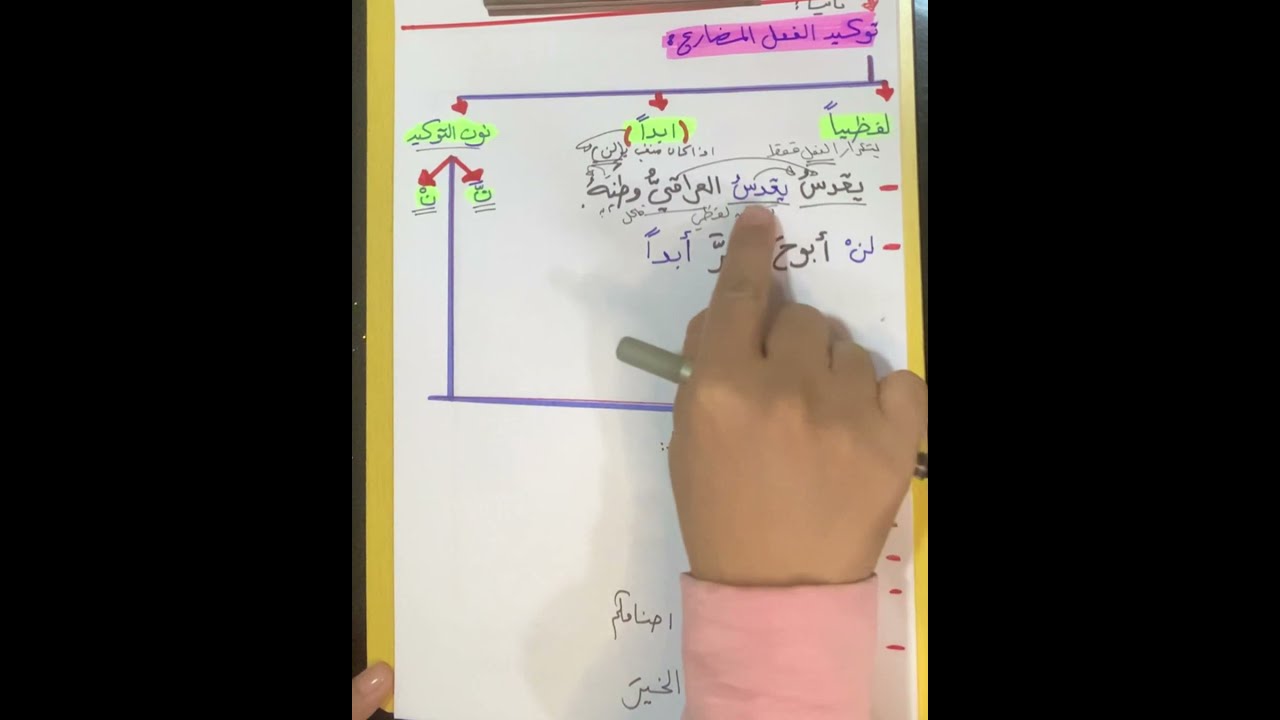توكيد الفعل للصف الرابع الاعدادي الكورس الثاني المنهج الجديد