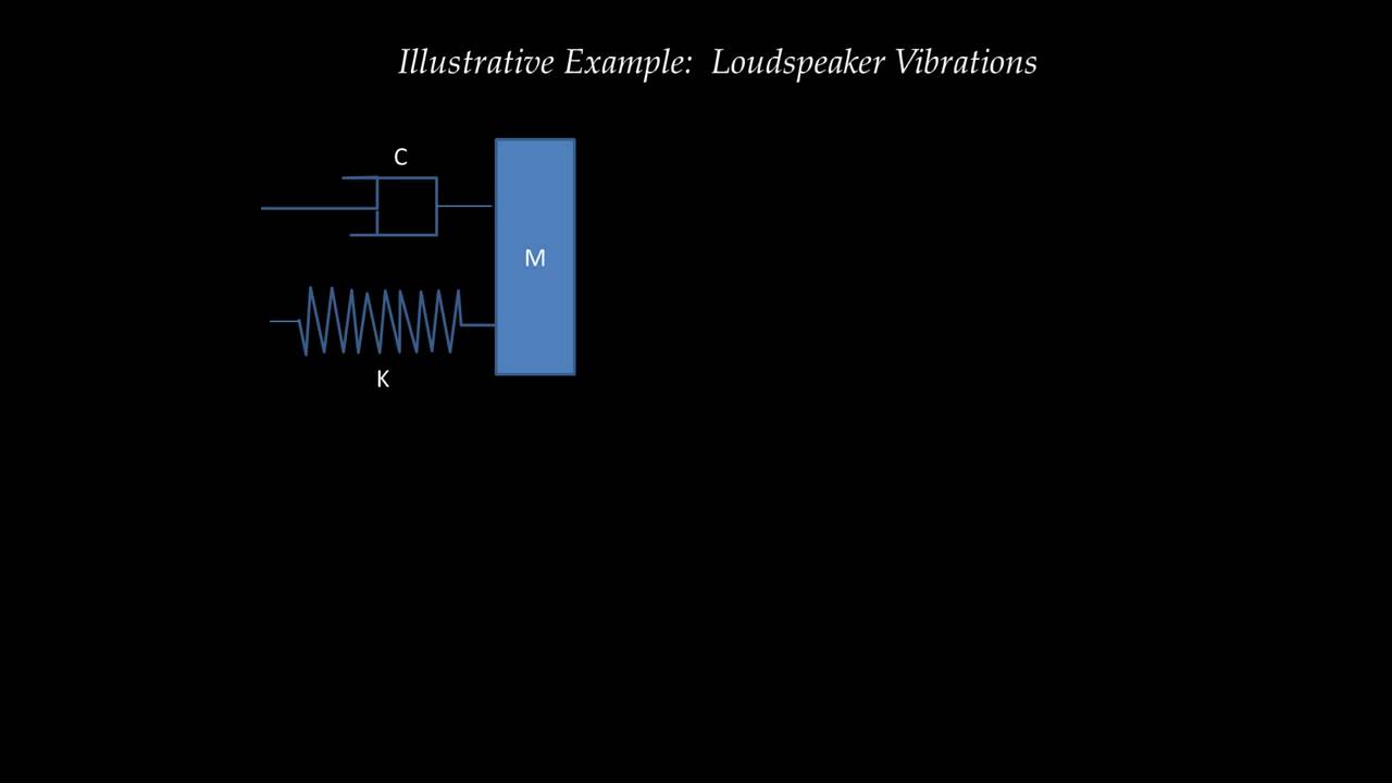 System Dynamics Tutorial 4 - Building State-Space Models