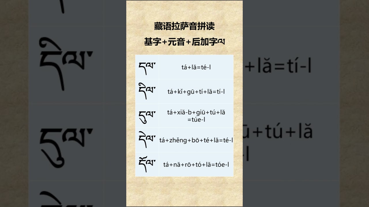 藏语拉萨音拼读（66）：基字+元音+后加字ལ