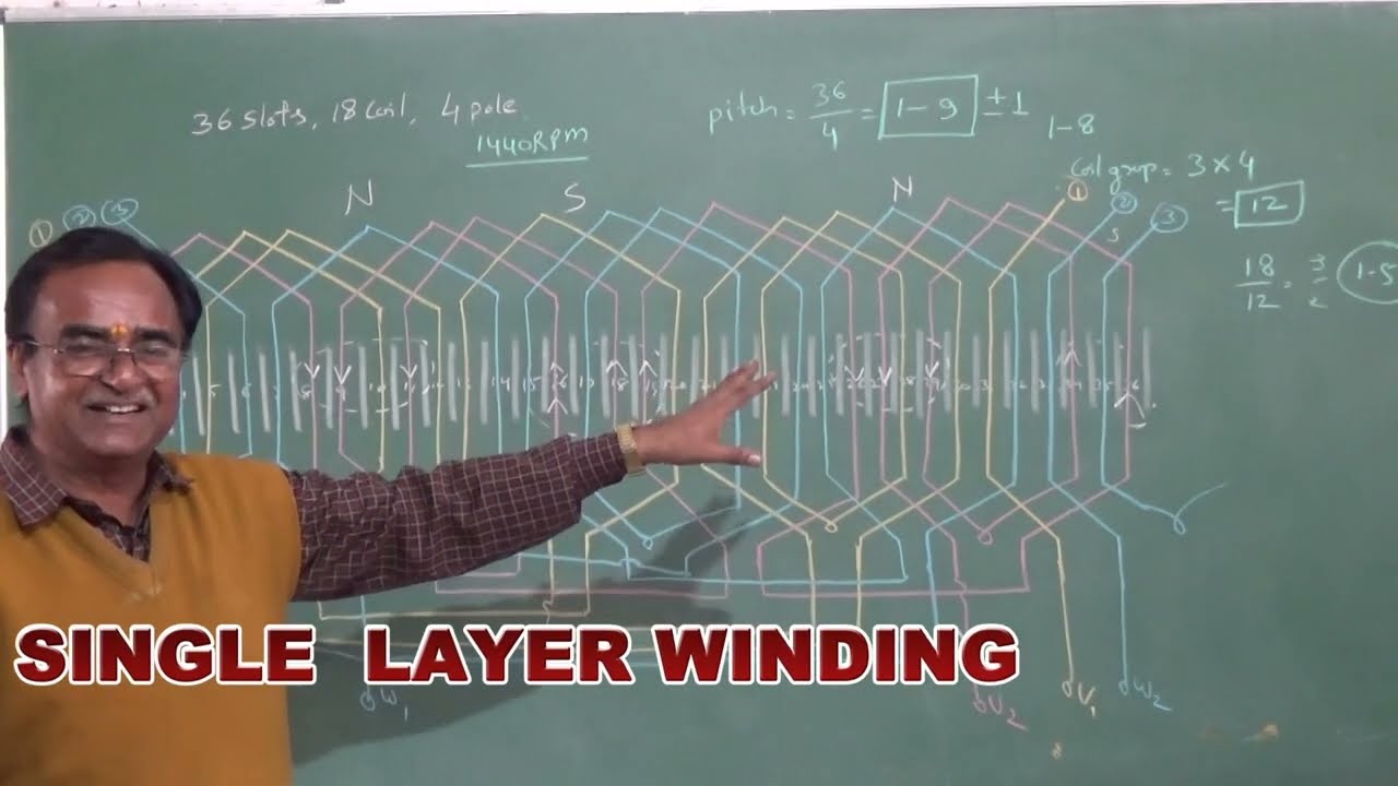 DEVELOPMENT DIAGRAM OF 36 SLOT,18 COIL,4 POLE ,SQURRIAL CAGE INDUCTION MOTOR WINDING