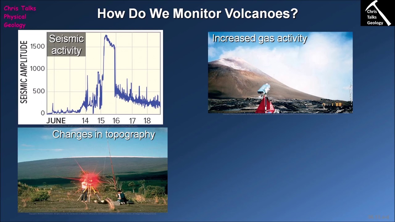 How Do We Monitor Volcanoes? (Chapter 6 - Section 6.13)