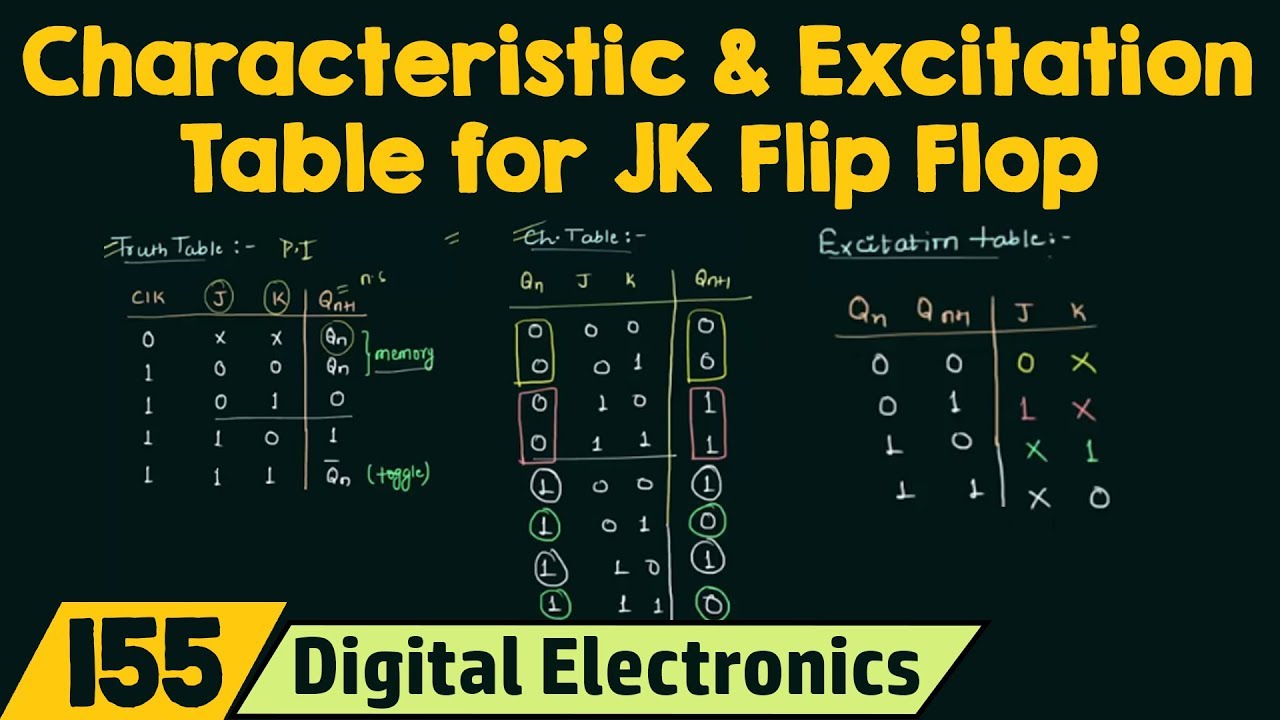 Truth Table, Characteristic Table and Excitation Table for JK flip flop