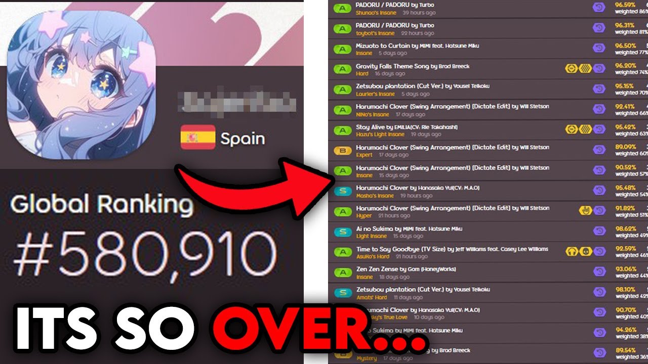 The Average 6 Digit osu! Profile in 2025...
