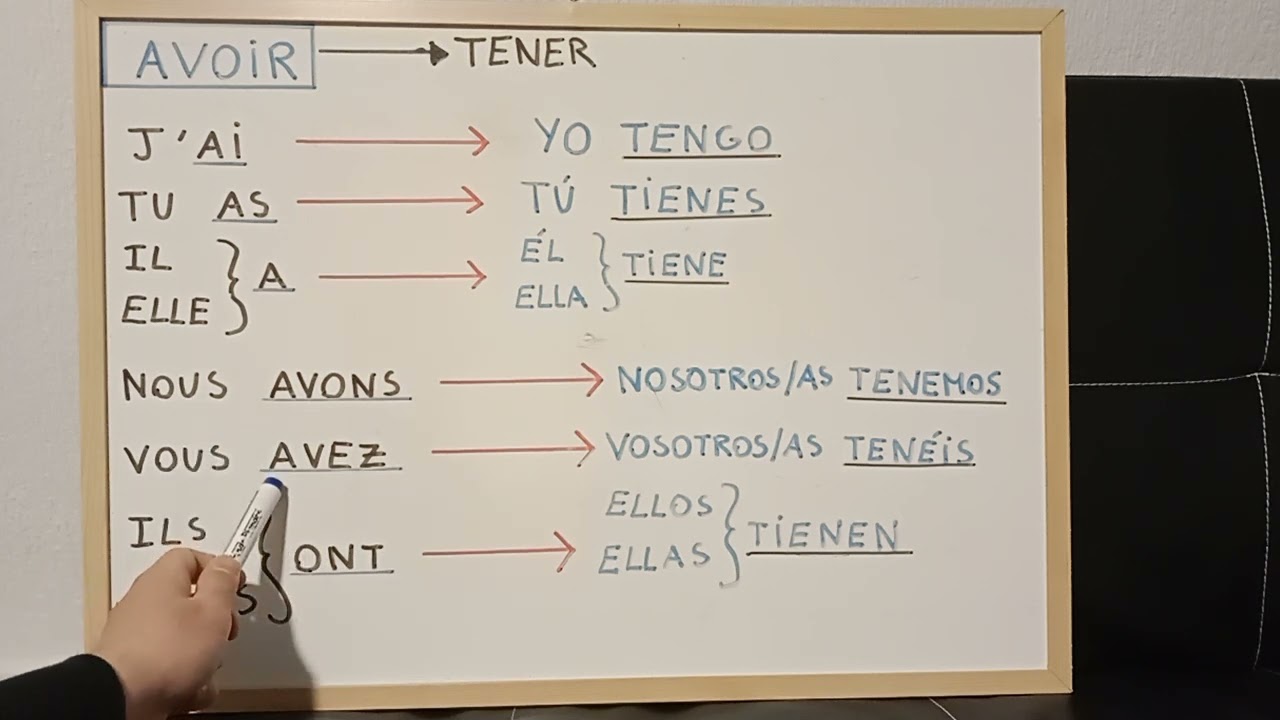 Conjugación del verbo 