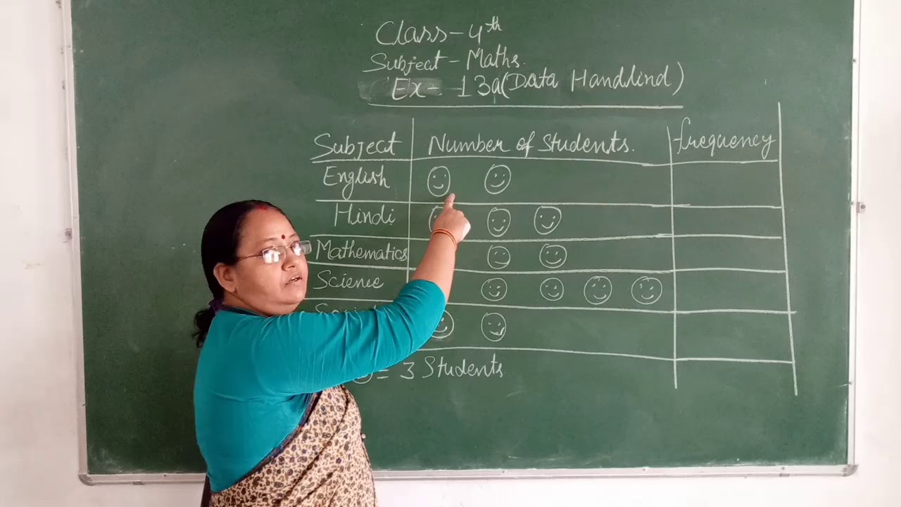 CLASS-4th / Mathematics Chapter -13 ( Data handling - Lecture 1)