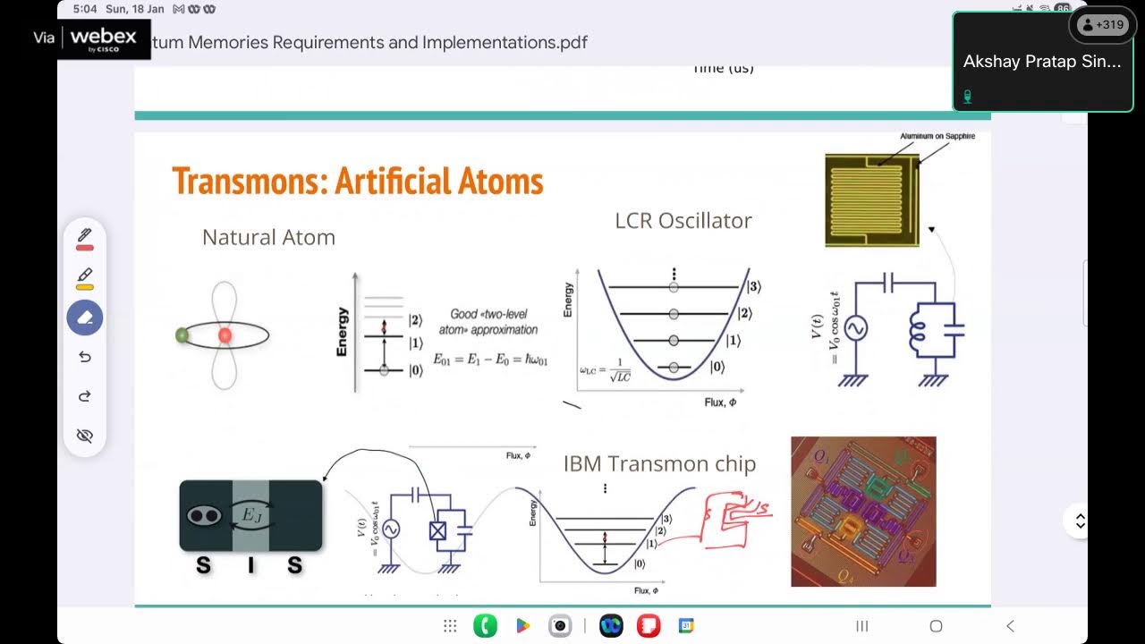 Day 10 QT-06 APSCHE: Quantum Communication