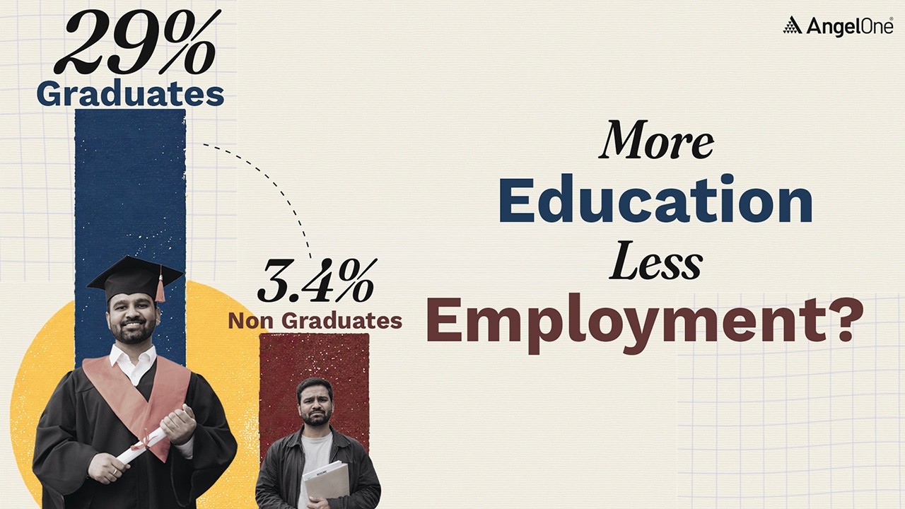 Why are India's Graduates the Most Unemployed? | Explained
