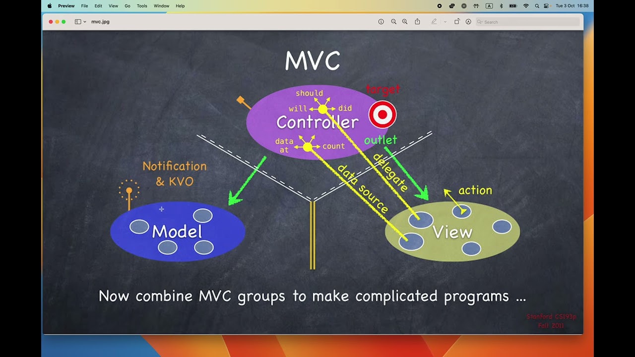 Занятие 7: MVC в Swift.