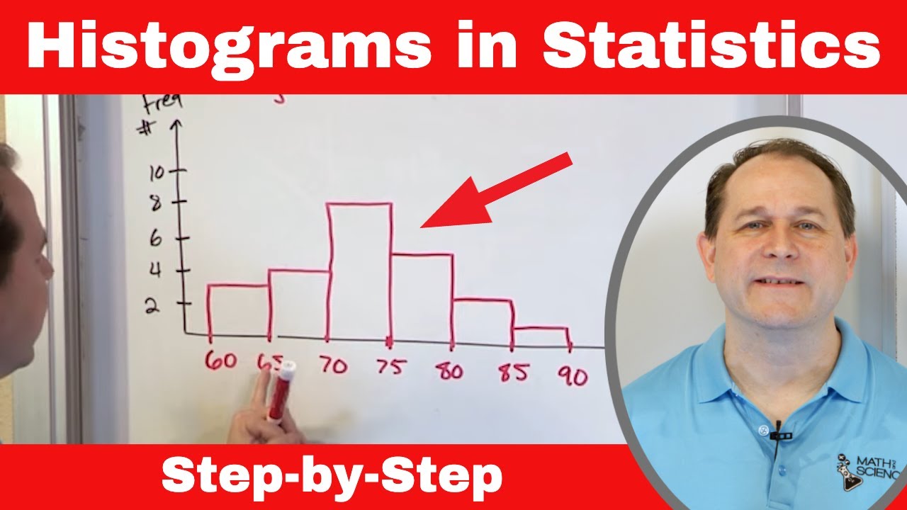 Mastering Statistics: Understand & Draw Histograms of Data