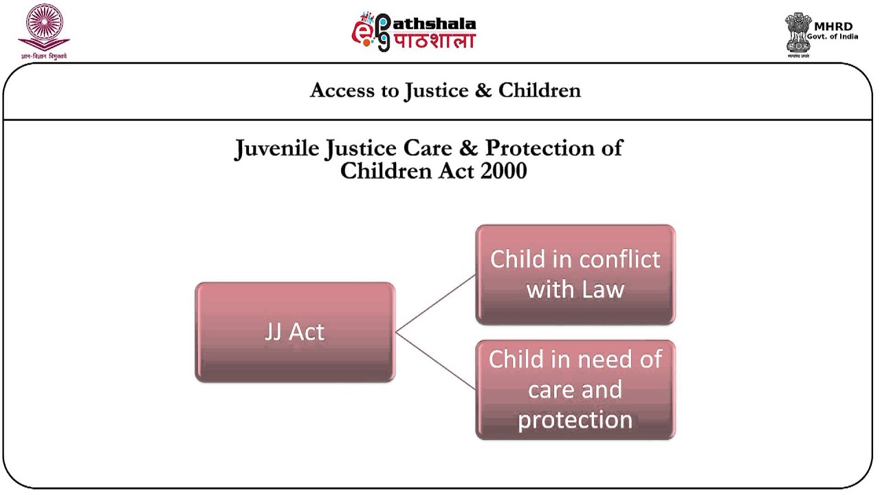 Access to justice and children