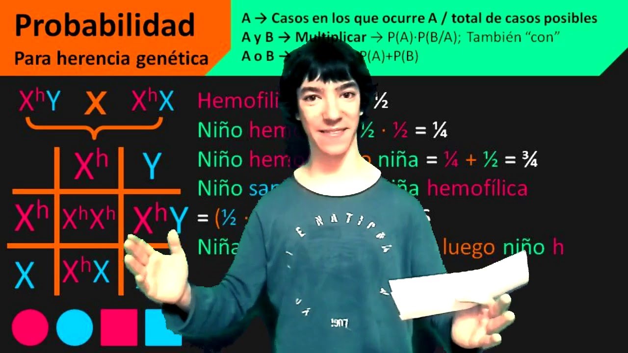¿Cómo calcular Probabilidades en herencia genética?