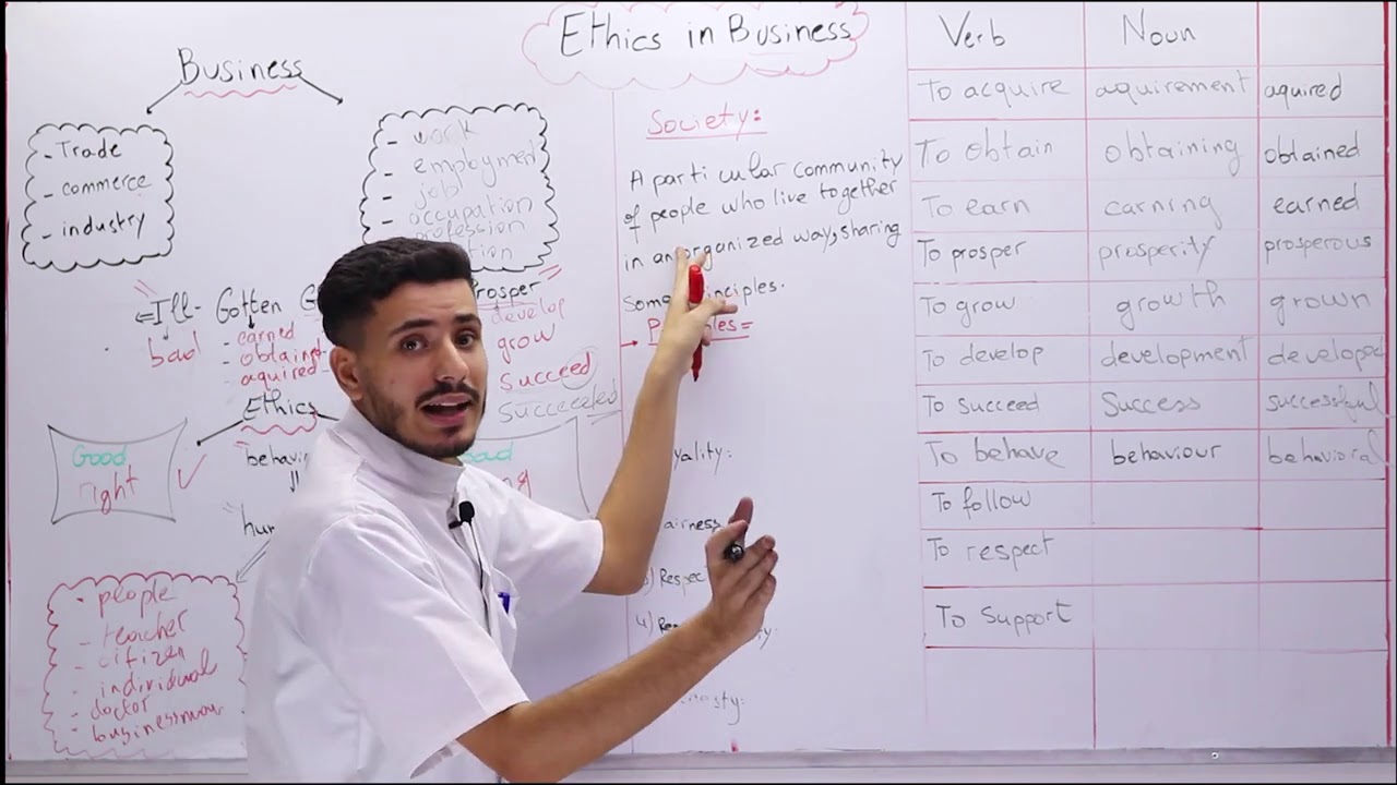 04#_ الانجليزية -جميع الشعب_ Ethics in Business ( المفردات و المصطلحات )الجزء01