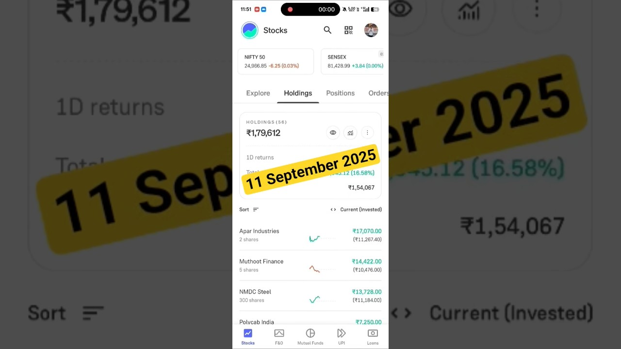 11 September 2025 | Daily Portfolio Update 📈 #DailyPortfolio #PortfolioUpdate #StockMarket