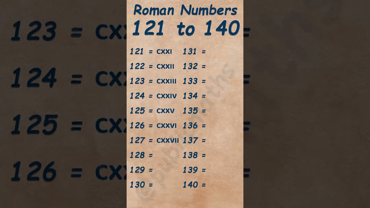 Roman Numbers - Part 7 : 121 to 140