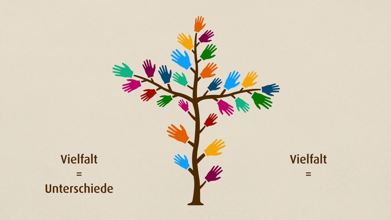 Diversity - was bedeutet das? Aus unserem Lexikon: Interkulturelle Kommunikation