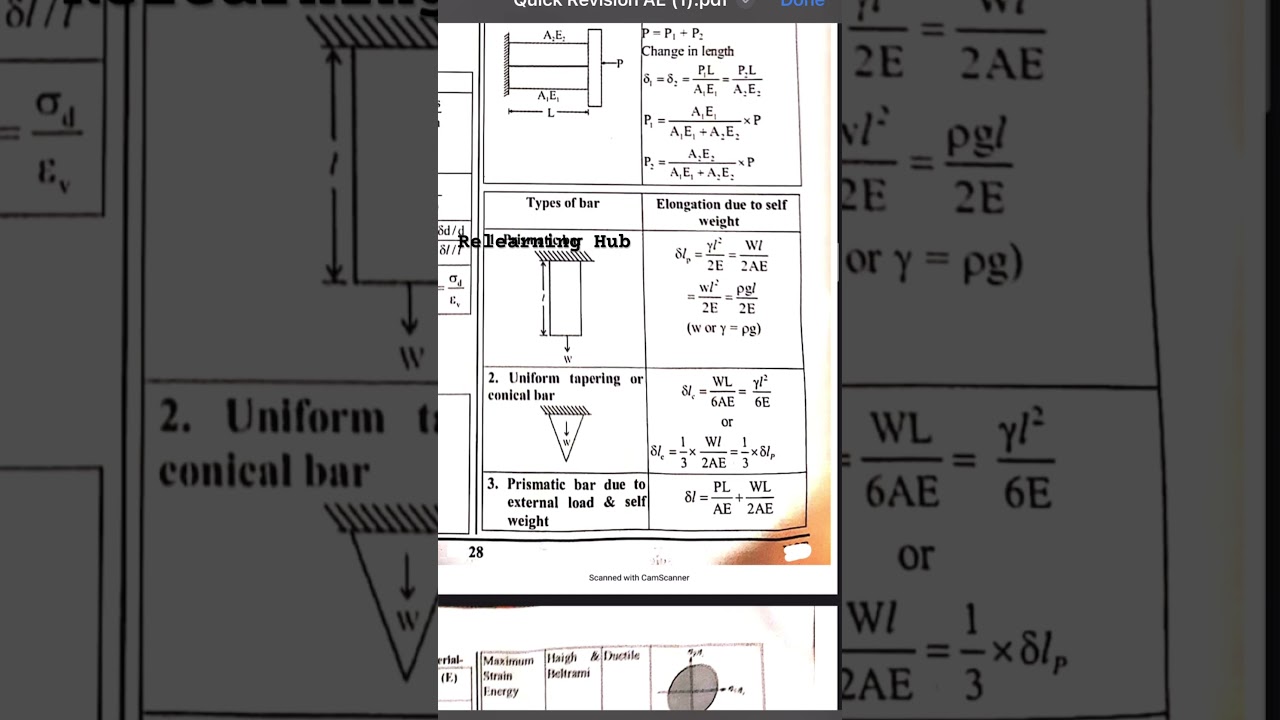 Strength of material Quickly revision Part 2