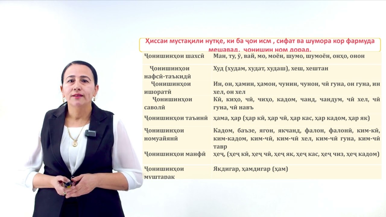 Морфология(сарф) . Ҳиссаҳои нутқ
