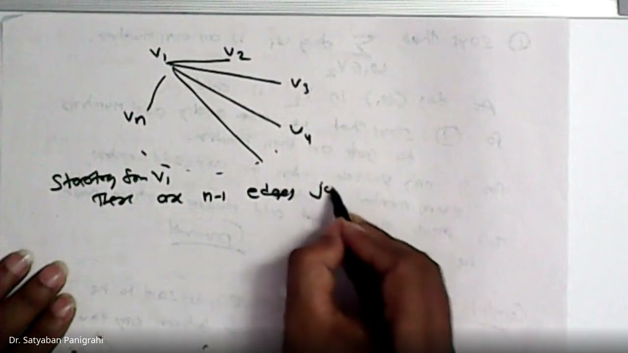 Graph Theory: Hand Shaking Theorem, Types of Graphs