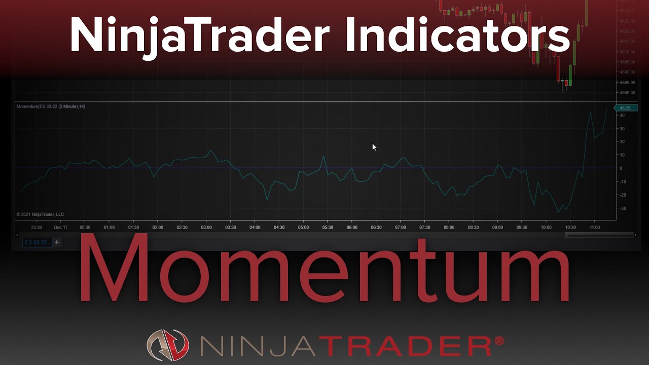 Trend Trading with the Momentum Indicator