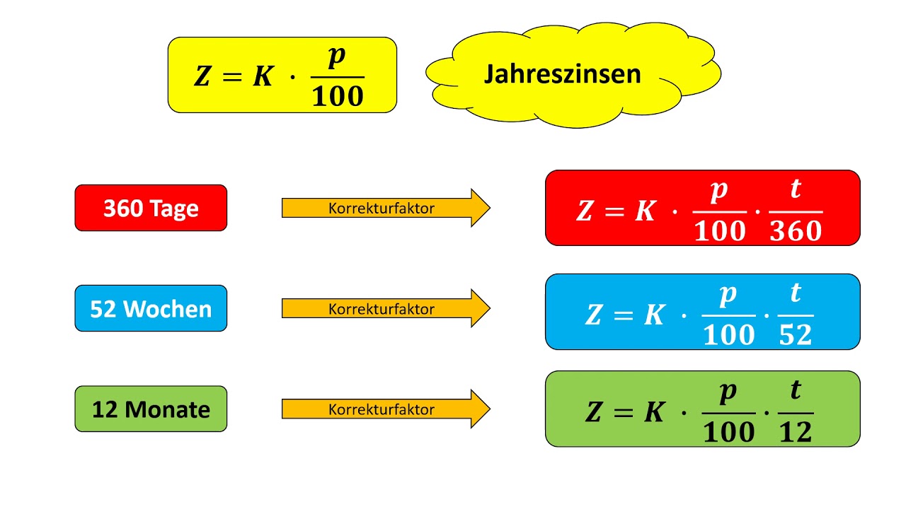 Zinsen mit Zeitfaktoren