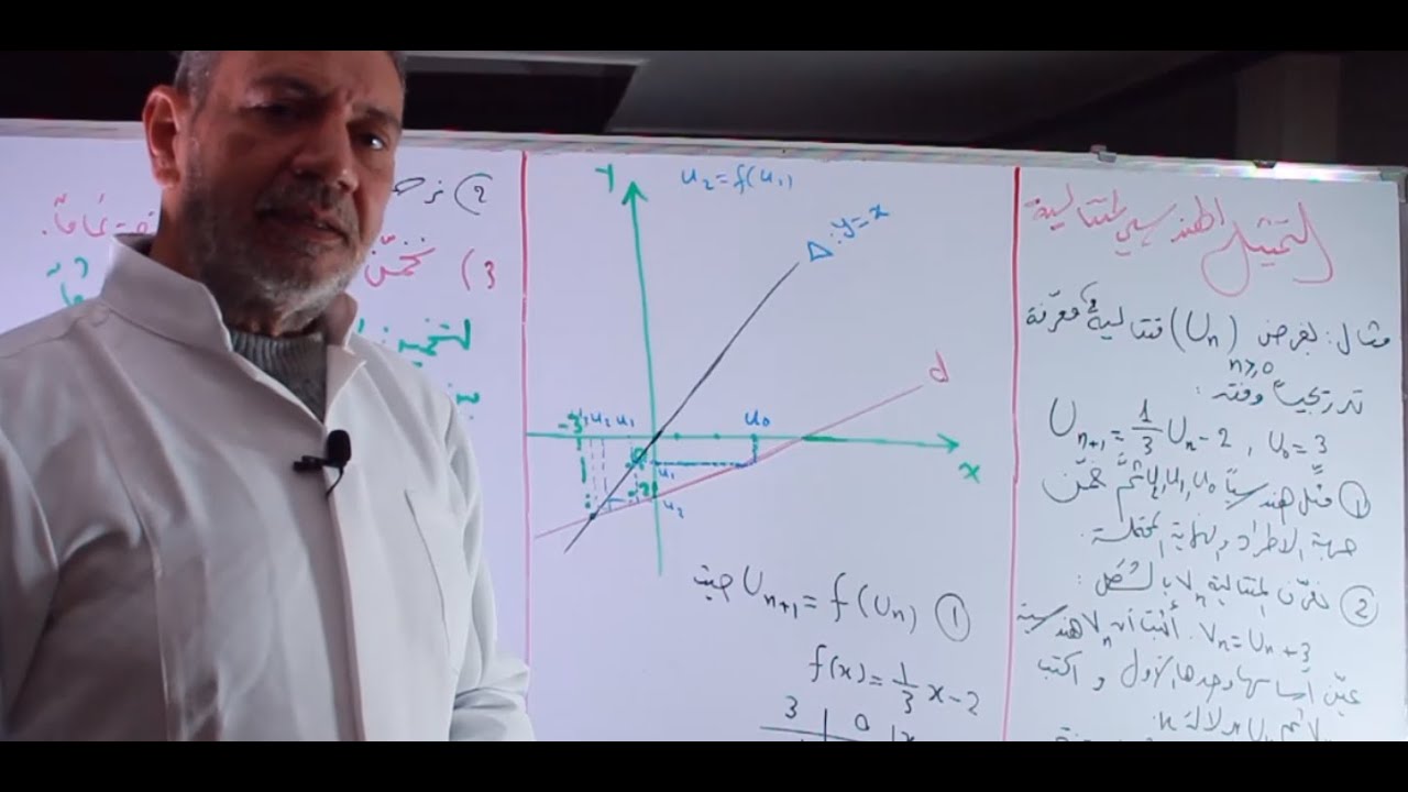 التمثيل الهندسي لمتتالية