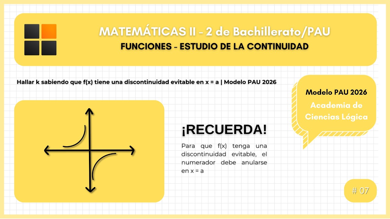 Análisis de Discontinuidades Evitables e Infinitas  PAU 2026  Academia de Ciencias Lógica